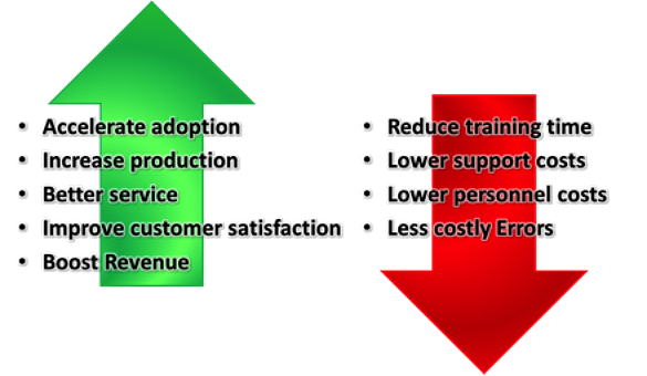 Developing Smarter Overview